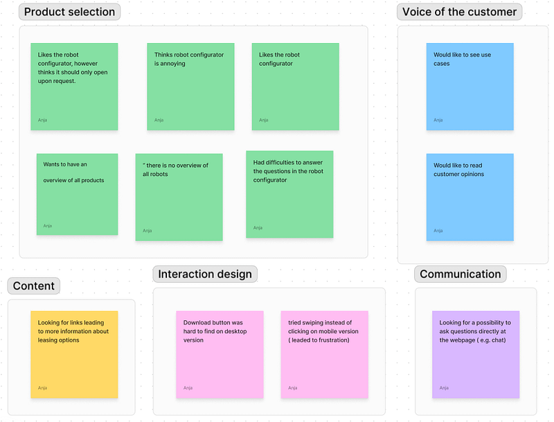 Affinity diagramm